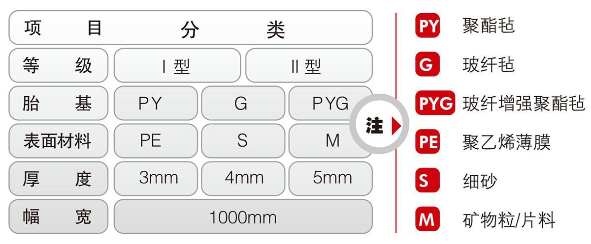 塑性體APP改性瀝青防水卷材